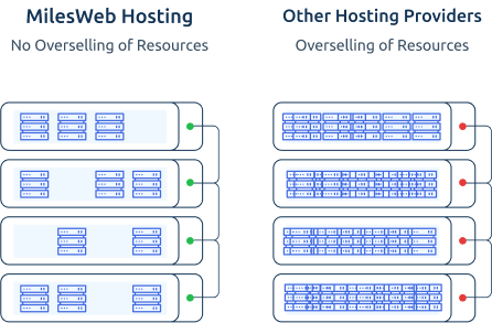 Maximized Value, No Hidden Costs, Sustainable Pricing! | Hostbank India