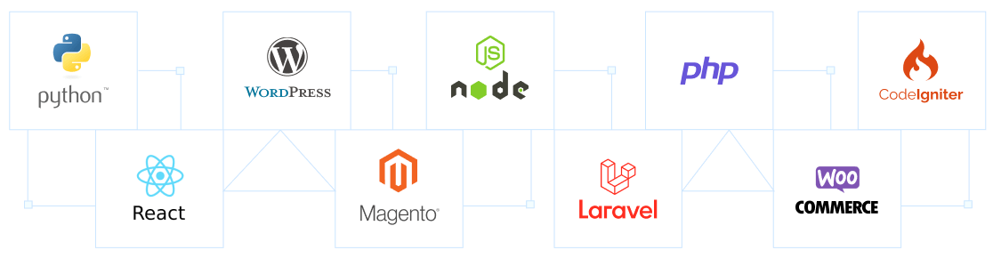 Popular apps you love, Optimized for full performance | HostBank India